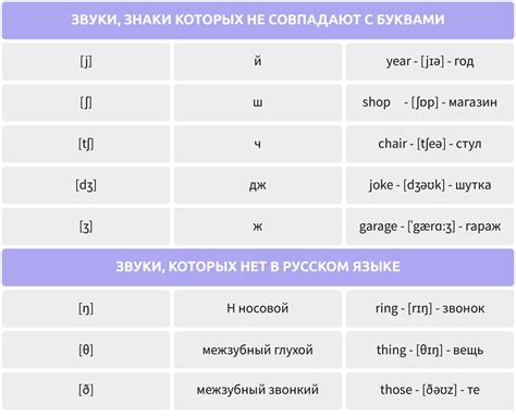 bears транскрипция|Произношение BEAR на английском.